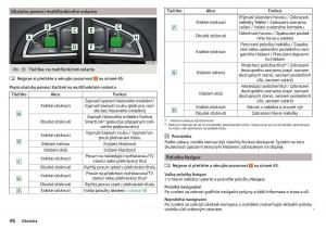 Skoda-Superb-III-3-navod-k-obsludze page 48 min