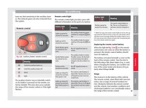 Seat-Alhambra-II-2-owners-manual page 131 min