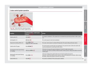 Seat-Alhambra-II-2-owners-manual page 173 min