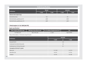 Seat-Alhambra-II-2-owners-manual page 280 min