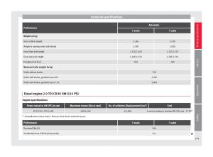 Seat-Alhambra-II-2-owners-manual page 281 min