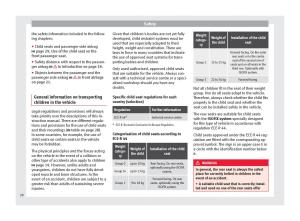 Seat-Alhambra-II-2-owners-manual page 30 min