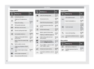 Seat-Alhambra-II-2-owners-manual page 48 min