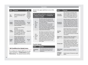 Seat-Alhambra-II-2-owners-manual page 52 min