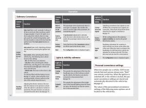 Seat-Alhambra-II-2-owners-manual page 54 min