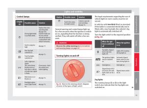 Seat-Alhambra-II-2-owners-manual page 77 min