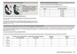 Skoda-Superb-III-3-Handbuch page 25 min