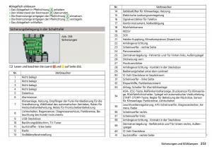 Skoda-Superb-III-3-Handbuch page 255 min