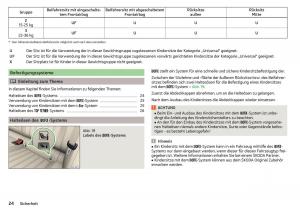 Skoda-Superb-III-3-Handbuch page 26 min