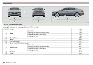 Skoda-Superb-III-3-Handbuch page 266 min