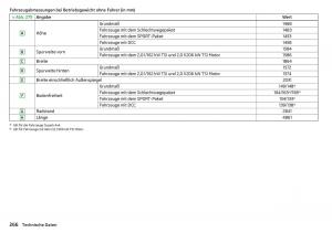 Skoda-Superb-III-3-Handbuch page 268 min