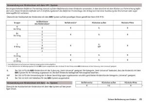 Skoda-Superb-III-3-Handbuch page 27 min