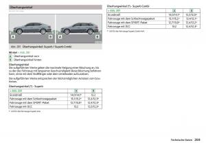 Skoda-Superb-III-3-Handbuch page 271 min