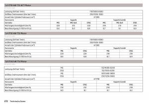 Skoda-Superb-III-3-Handbuch page 274 min