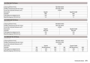 Skoda-Superb-III-3-Handbuch page 275 min