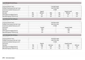 Skoda-Superb-III-3-Handbuch page 276 min