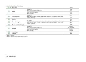 Skoda-Superb-III-3-Bilens-instruktionsbog page 249 min