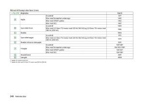 Skoda-Superb-III-3-Bilens-instruktionsbog page 251 min