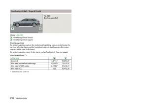 Skoda-Superb-III-3-Bilens-instruktionsbog page 253 min