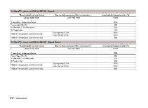 Skoda-Superb-III-3-Bilens-instruktionsbog page 255 min