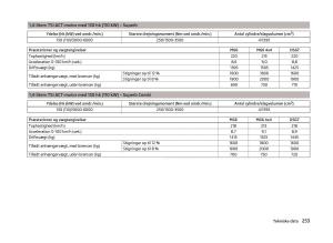 Skoda-Superb-III-3-Bilens-instruktionsbog page 256 min