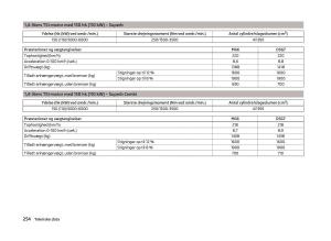 Skoda-Superb-III-3-Bilens-instruktionsbog page 257 min