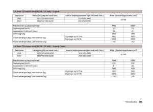 Skoda-Superb-III-3-Bilens-instruktionsbog page 258 min