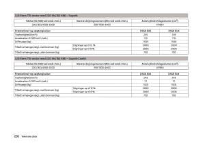 Skoda-Superb-III-3-Bilens-instruktionsbog page 259 min