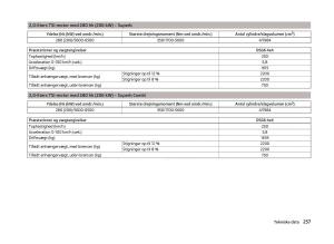 Skoda-Superb-III-3-Bilens-instruktionsbog page 260 min