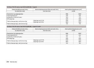 Skoda-Superb-III-3-Bilens-instruktionsbog page 261 min