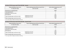 Skoda-Superb-III-3-Bilens-instruktionsbog page 263 min