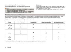 Skoda-Superb-III-3-Bilens-instruktionsbog page 27 min