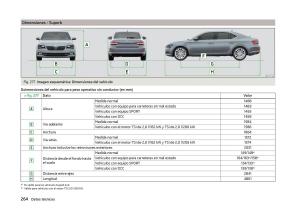 Skoda-Superb-III-3-manual-del-propietario page 267 min