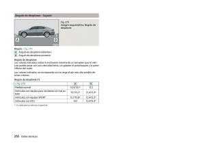 Skoda-Superb-III-3-manual-del-propietario page 269 min