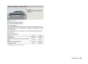 Skoda-Superb-III-3-manual-del-propietario page 270 min