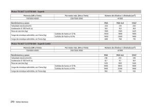 Skoda-Superb-III-3-manual-del-propietario page 273 min