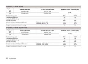 Skoda-Superb-III-3-manual-del-propietario page 275 min