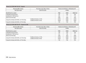 Skoda-Superb-III-3-manual-del-propietario page 281 min