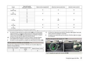 Skoda-Superb-III-3-manual-del-propietario page 30 min