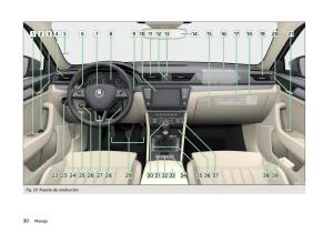 Skoda-Superb-III-3-manual-del-propietario page 33 min