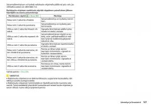 Skoda-Superb-III-3-omistajan-kasikirja page 129 min