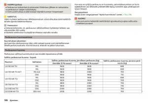 Skoda-Superb-III-3-omistajan-kasikirja page 188 min