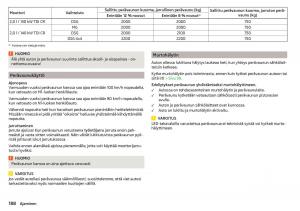 Skoda-Superb-III-3-omistajan-kasikirja page 190 min