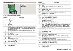 Skoda-Superb-III-3-omistajan-kasikirja page 241 min