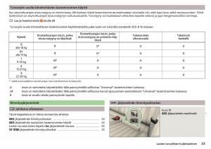 Skoda-Superb-III-3-omistajan-kasikirja page 25 min