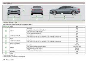 Skoda-Superb-III-3-omistajan-kasikirja page 250 min