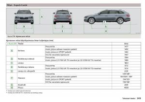 Skoda-Superb-III-3-omistajan-kasikirja page 251 min