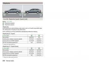 Skoda-Superb-III-3-omistajan-kasikirja page 252 min