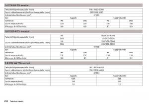 Skoda-Superb-III-3-omistajan-kasikirja page 254 min