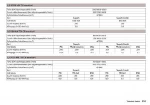 Skoda-Superb-III-3-omistajan-kasikirja page 255 min